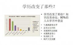 北京助学考试长沙理工大学工程管理专业自考本科无学制