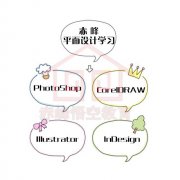 赤峰平面设计学习电商美工