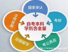 在职学历提升重点大学工程管理专业本科招生简章